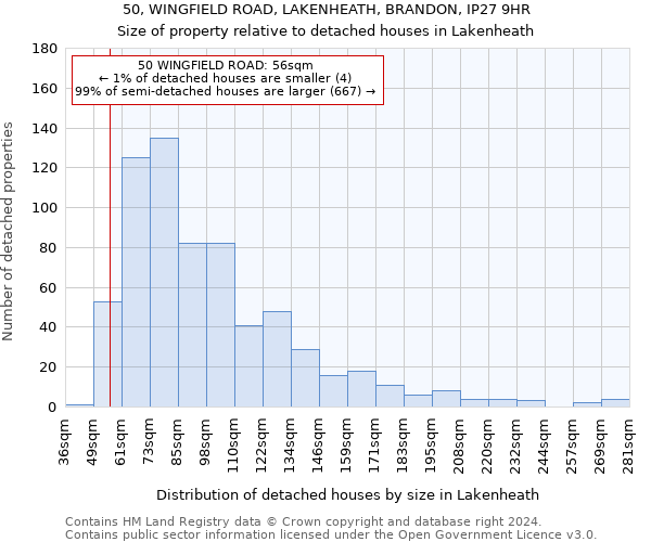 50, WINGFIELD ROAD, LAKENHEATH, BRANDON, IP27 9HR: Size of property relative to detached houses in Lakenheath