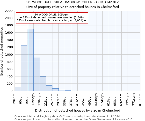 50, WOOD DALE, GREAT BADDOW, CHELMSFORD, CM2 8EZ: Size of property relative to detached houses in Chelmsford