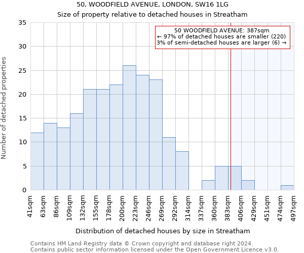 50, WOODFIELD AVENUE, LONDON, SW16 1LG: Size of property relative to detached houses in Streatham