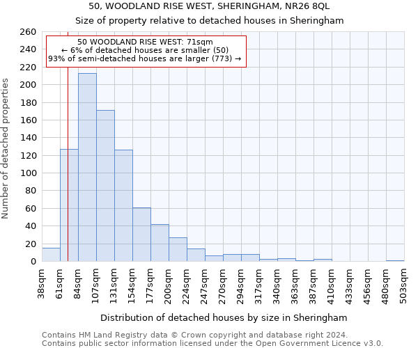 50, WOODLAND RISE WEST, SHERINGHAM, NR26 8QL: Size of property relative to detached houses in Sheringham