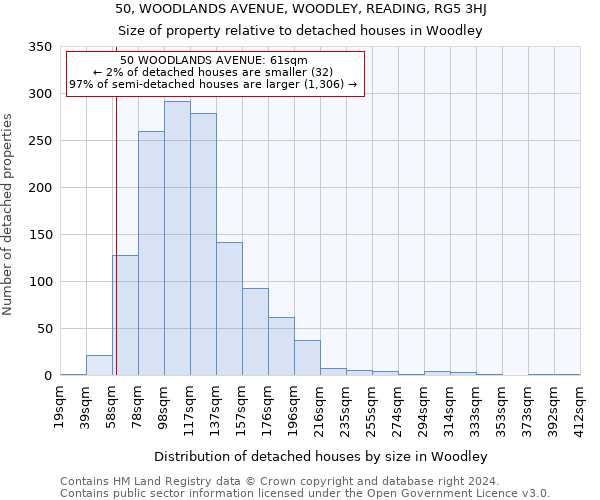 50, WOODLANDS AVENUE, WOODLEY, READING, RG5 3HJ: Size of property relative to detached houses in Woodley