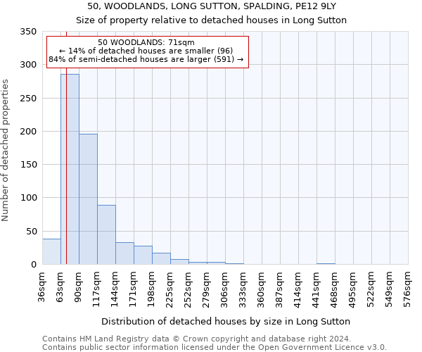 50, WOODLANDS, LONG SUTTON, SPALDING, PE12 9LY: Size of property relative to detached houses in Long Sutton