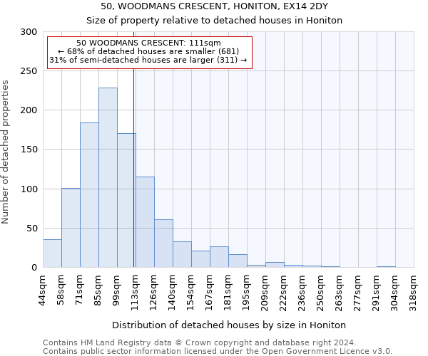 50, WOODMANS CRESCENT, HONITON, EX14 2DY: Size of property relative to detached houses in Honiton
