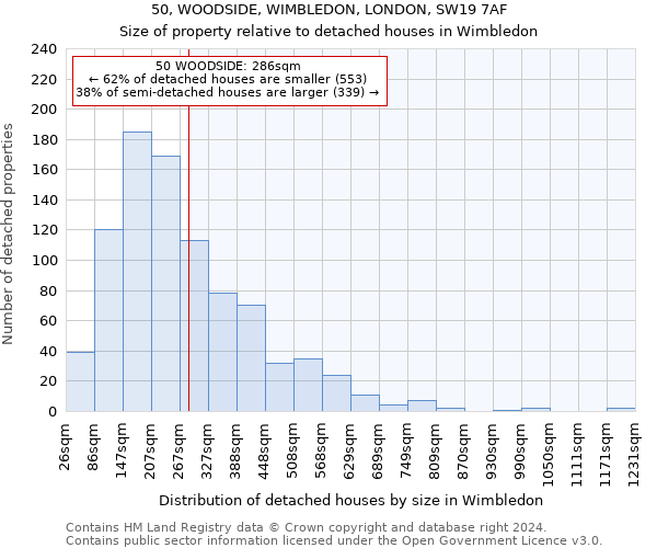 50, WOODSIDE, WIMBLEDON, LONDON, SW19 7AF: Size of property relative to detached houses in Wimbledon