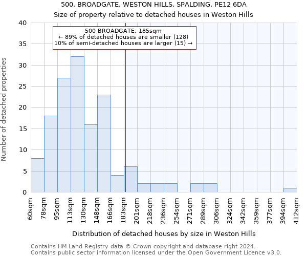 500, BROADGATE, WESTON HILLS, SPALDING, PE12 6DA: Size of property relative to detached houses in Weston Hills