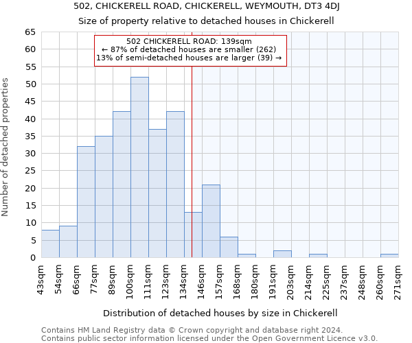 502, CHICKERELL ROAD, CHICKERELL, WEYMOUTH, DT3 4DJ: Size of property relative to detached houses in Chickerell