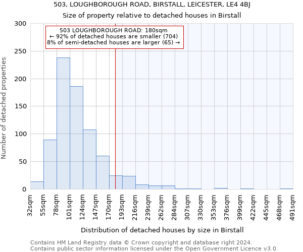 503, LOUGHBOROUGH ROAD, BIRSTALL, LEICESTER, LE4 4BJ: Size of property relative to detached houses in Birstall
