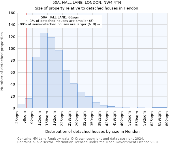 50A, HALL LANE, LONDON, NW4 4TN: Size of property relative to detached houses in Hendon