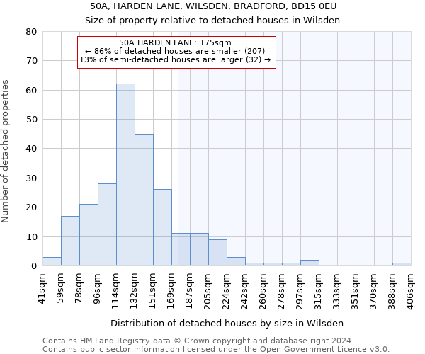 50A, HARDEN LANE, WILSDEN, BRADFORD, BD15 0EU: Size of property relative to detached houses in Wilsden