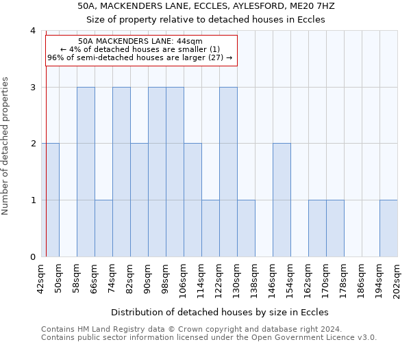 50A, MACKENDERS LANE, ECCLES, AYLESFORD, ME20 7HZ: Size of property relative to detached houses in Eccles