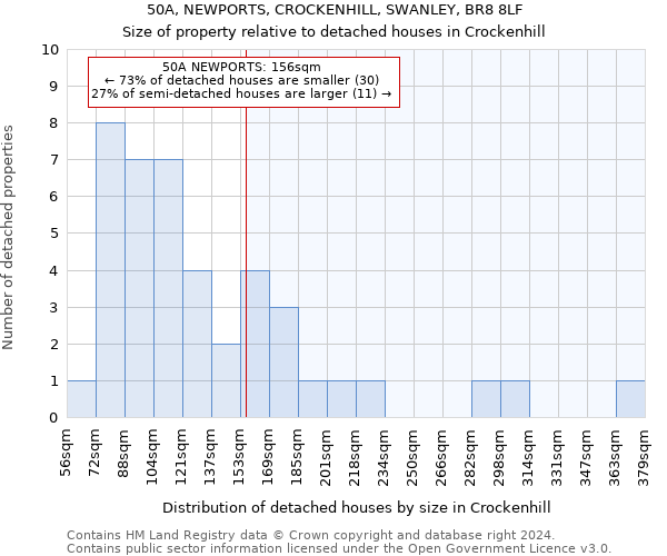 50A, NEWPORTS, CROCKENHILL, SWANLEY, BR8 8LF: Size of property relative to detached houses in Crockenhill