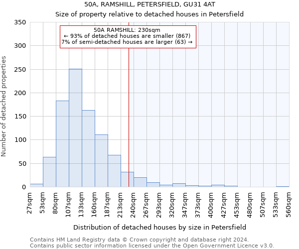 50A, RAMSHILL, PETERSFIELD, GU31 4AT: Size of property relative to detached houses in Petersfield