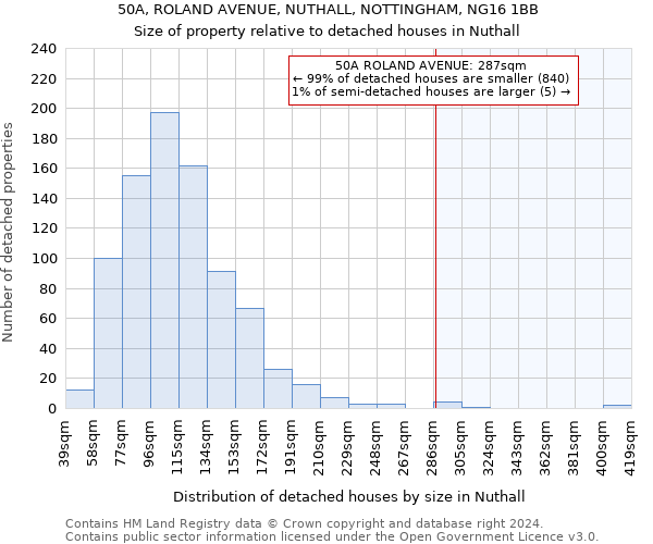 50A, ROLAND AVENUE, NUTHALL, NOTTINGHAM, NG16 1BB: Size of property relative to detached houses in Nuthall
