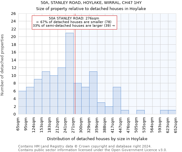 50A, STANLEY ROAD, HOYLAKE, WIRRAL, CH47 1HY: Size of property relative to detached houses in Hoylake