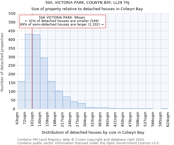 50A, VICTORIA PARK, COLWYN BAY, LL29 7AJ: Size of property relative to detached houses in Colwyn Bay