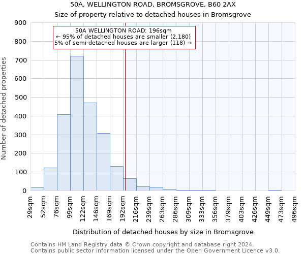 50A, WELLINGTON ROAD, BROMSGROVE, B60 2AX: Size of property relative to detached houses in Bromsgrove