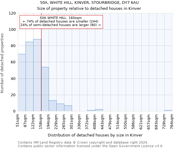 50A, WHITE HILL, KINVER, STOURBRIDGE, DY7 6AU: Size of property relative to detached houses in Kinver