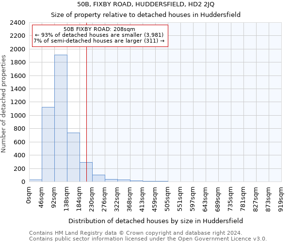 50B, FIXBY ROAD, HUDDERSFIELD, HD2 2JQ: Size of property relative to detached houses in Huddersfield