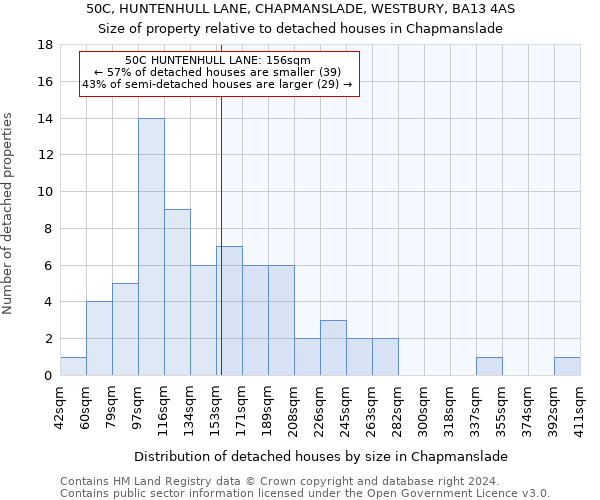 50C, HUNTENHULL LANE, CHAPMANSLADE, WESTBURY, BA13 4AS: Size of property relative to detached houses in Chapmanslade