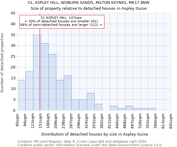 51, ASPLEY HILL, WOBURN SANDS, MILTON KEYNES, MK17 8NW: Size of property relative to detached houses in Aspley Guise