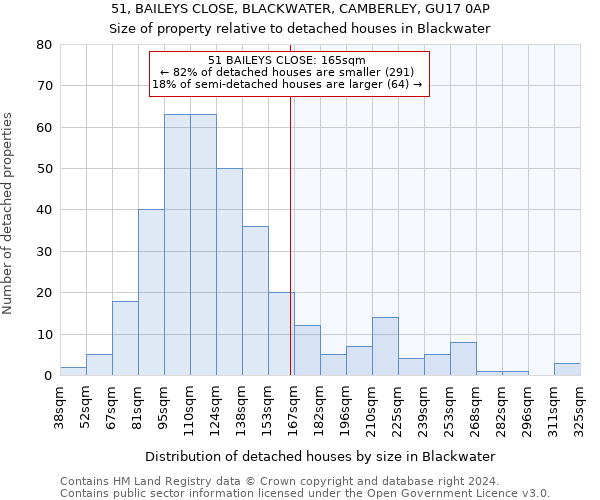 51, BAILEYS CLOSE, BLACKWATER, CAMBERLEY, GU17 0AP: Size of property relative to detached houses in Blackwater