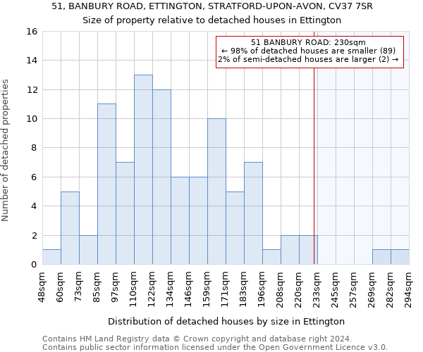 51, BANBURY ROAD, ETTINGTON, STRATFORD-UPON-AVON, CV37 7SR: Size of property relative to detached houses in Ettington
