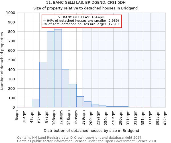 51, BANC GELLI LAS, BRIDGEND, CF31 5DH: Size of property relative to detached houses in Bridgend