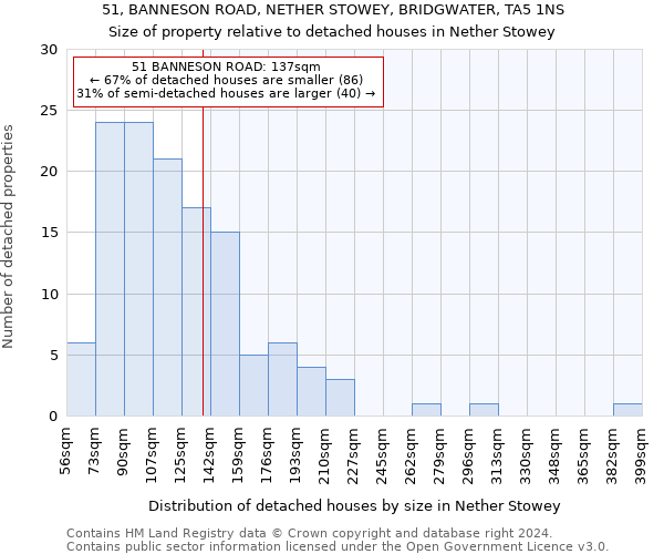 51, BANNESON ROAD, NETHER STOWEY, BRIDGWATER, TA5 1NS: Size of property relative to detached houses in Nether Stowey