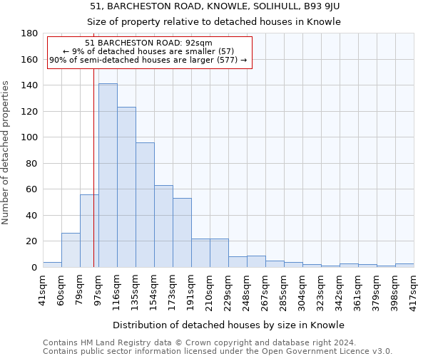 51, BARCHESTON ROAD, KNOWLE, SOLIHULL, B93 9JU: Size of property relative to detached houses in Knowle