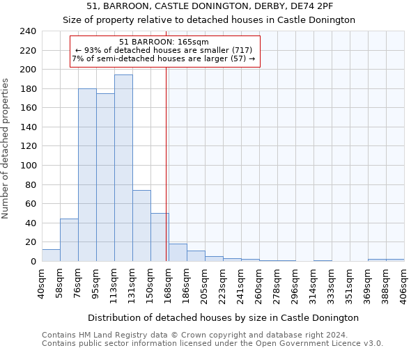 51, BARROON, CASTLE DONINGTON, DERBY, DE74 2PF: Size of property relative to detached houses in Castle Donington