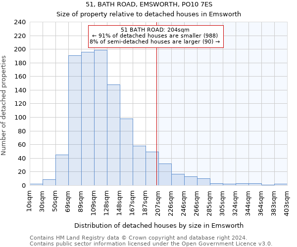 51, BATH ROAD, EMSWORTH, PO10 7ES: Size of property relative to detached houses in Emsworth