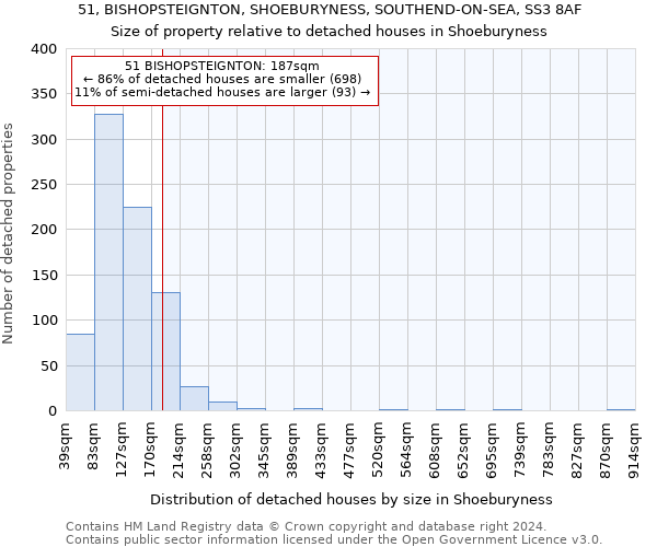51, BISHOPSTEIGNTON, SHOEBURYNESS, SOUTHEND-ON-SEA, SS3 8AF: Size of property relative to detached houses in Shoeburyness