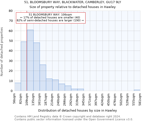 51, BLOOMSBURY WAY, BLACKWATER, CAMBERLEY, GU17 9LY: Size of property relative to detached houses in Hawley