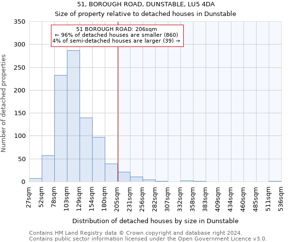 51, BOROUGH ROAD, DUNSTABLE, LU5 4DA: Size of property relative to detached houses in Dunstable