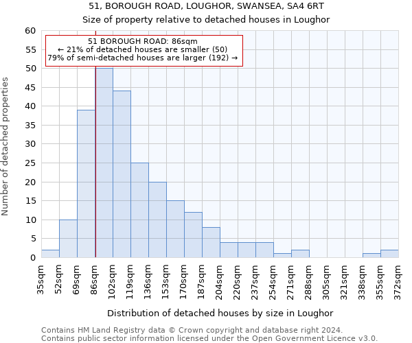 51, BOROUGH ROAD, LOUGHOR, SWANSEA, SA4 6RT: Size of property relative to detached houses in Loughor