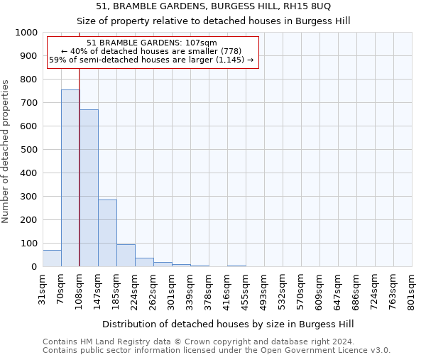 51, BRAMBLE GARDENS, BURGESS HILL, RH15 8UQ: Size of property relative to detached houses in Burgess Hill