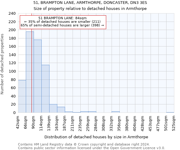 51, BRAMPTON LANE, ARMTHORPE, DONCASTER, DN3 3ES: Size of property relative to detached houses in Armthorpe