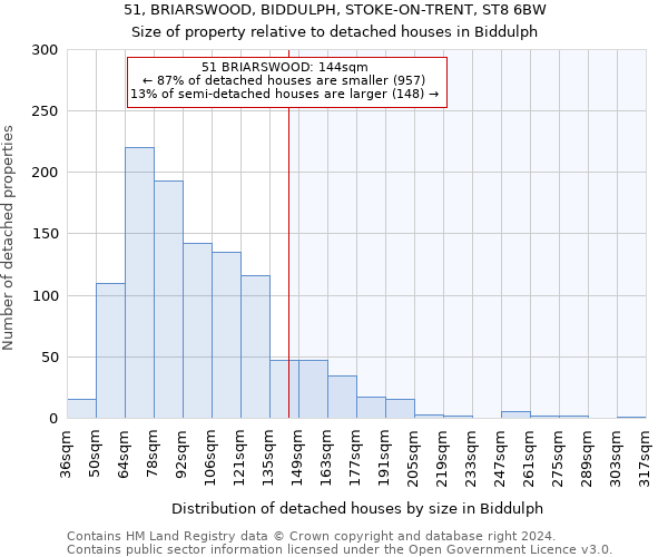 51, BRIARSWOOD, BIDDULPH, STOKE-ON-TRENT, ST8 6BW: Size of property relative to detached houses in Biddulph