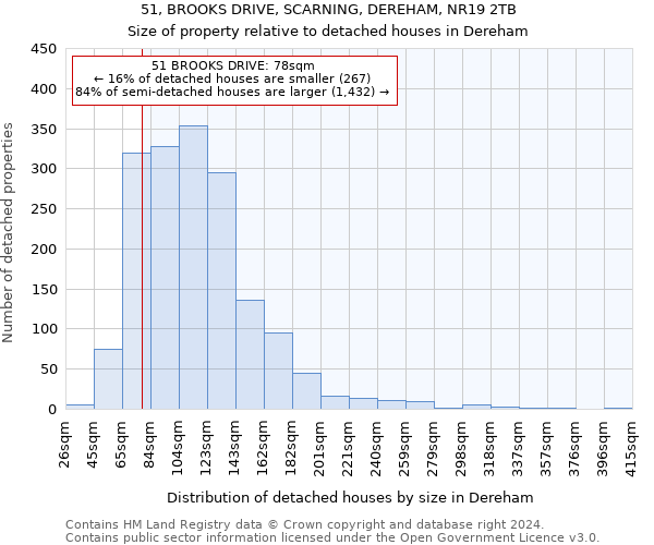 51, BROOKS DRIVE, SCARNING, DEREHAM, NR19 2TB: Size of property relative to detached houses in Dereham