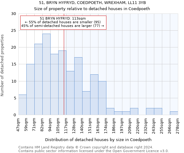 51, BRYN HYFRYD, COEDPOETH, WREXHAM, LL11 3YB: Size of property relative to detached houses in Coedpoeth
