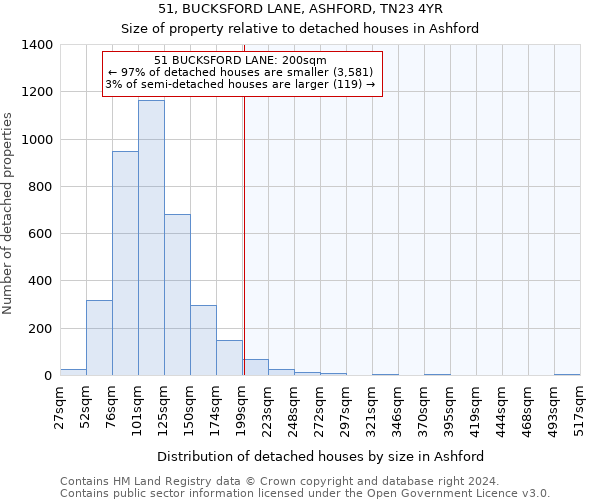 51, BUCKSFORD LANE, ASHFORD, TN23 4YR: Size of property relative to detached houses in Ashford