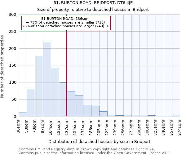 51, BURTON ROAD, BRIDPORT, DT6 4JE: Size of property relative to detached houses in Bridport