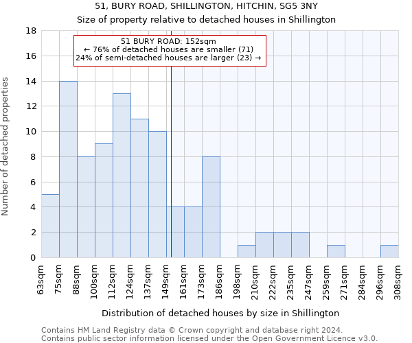 51, BURY ROAD, SHILLINGTON, HITCHIN, SG5 3NY: Size of property relative to detached houses in Shillington