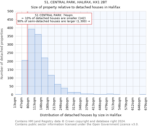 51, CENTRAL PARK, HALIFAX, HX1 2BT: Size of property relative to detached houses in Halifax