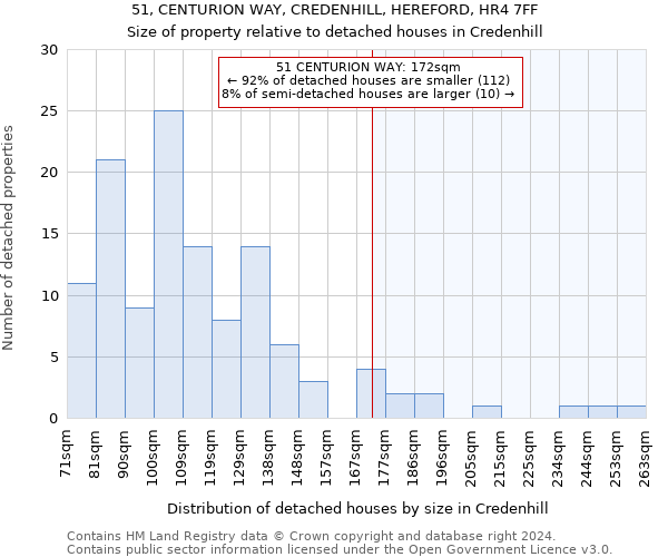 51, CENTURION WAY, CREDENHILL, HEREFORD, HR4 7FF: Size of property relative to detached houses in Credenhill