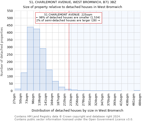 51, CHARLEMONT AVENUE, WEST BROMWICH, B71 3BZ: Size of property relative to detached houses in West Bromwich