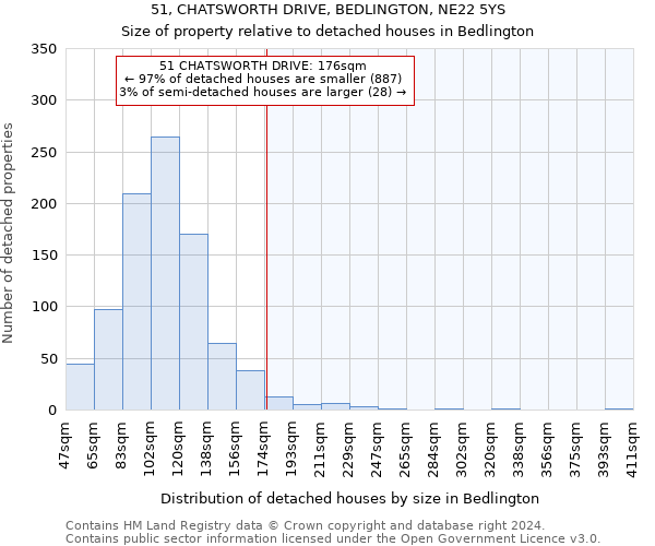 51, CHATSWORTH DRIVE, BEDLINGTON, NE22 5YS: Size of property relative to detached houses in Bedlington