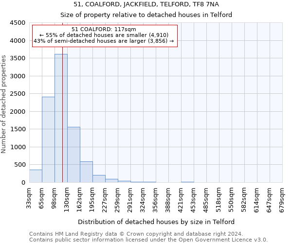 51, COALFORD, JACKFIELD, TELFORD, TF8 7NA: Size of property relative to detached houses in Telford