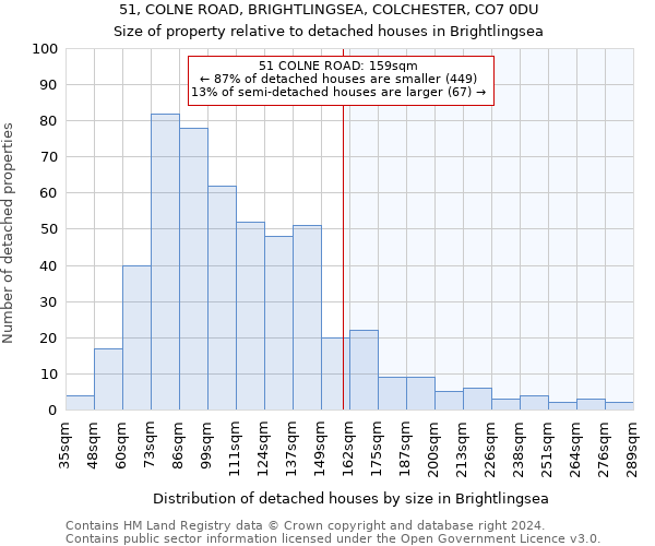 51, COLNE ROAD, BRIGHTLINGSEA, COLCHESTER, CO7 0DU: Size of property relative to detached houses in Brightlingsea