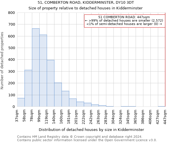 51, COMBERTON ROAD, KIDDERMINSTER, DY10 3DT: Size of property relative to detached houses in Kidderminster